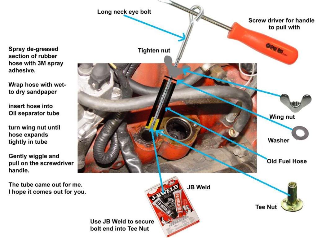 Volvo 240 Oil Separator box,oil separator tube