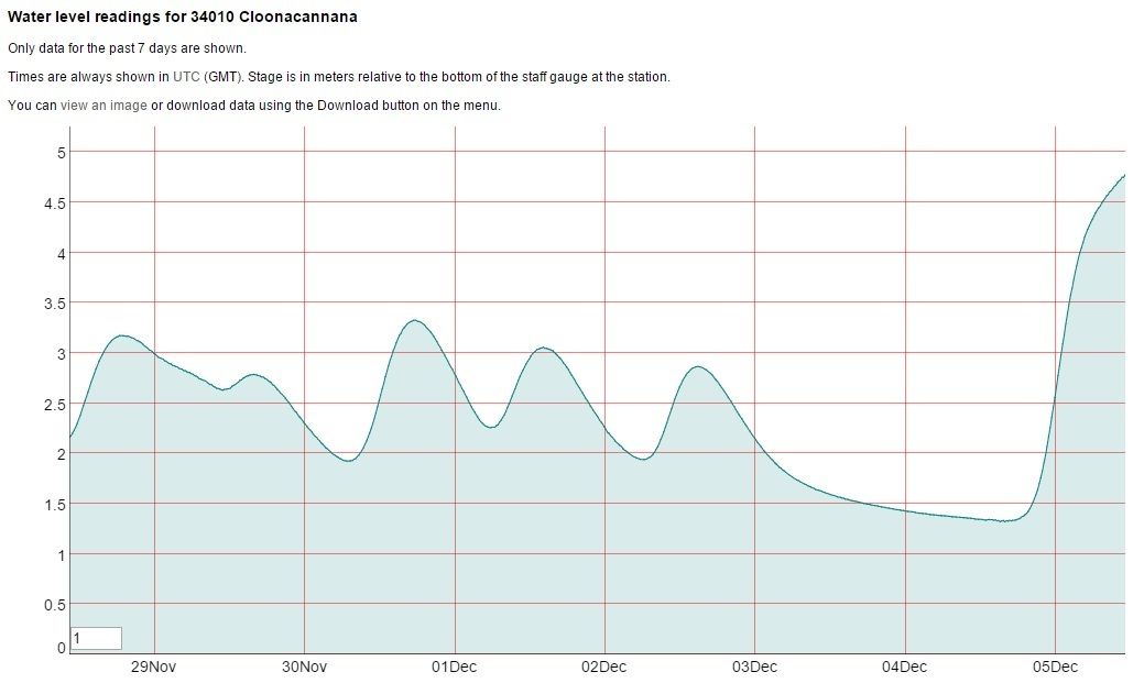 cloonacannana%20water%20level_zpsnlctue64.jpg