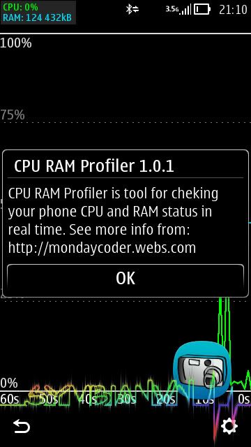 MondayCoder CPU RAM Profiler