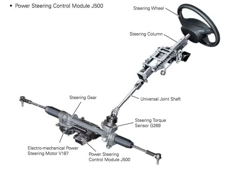 Direct+shift+gearbox+dsg+pdf