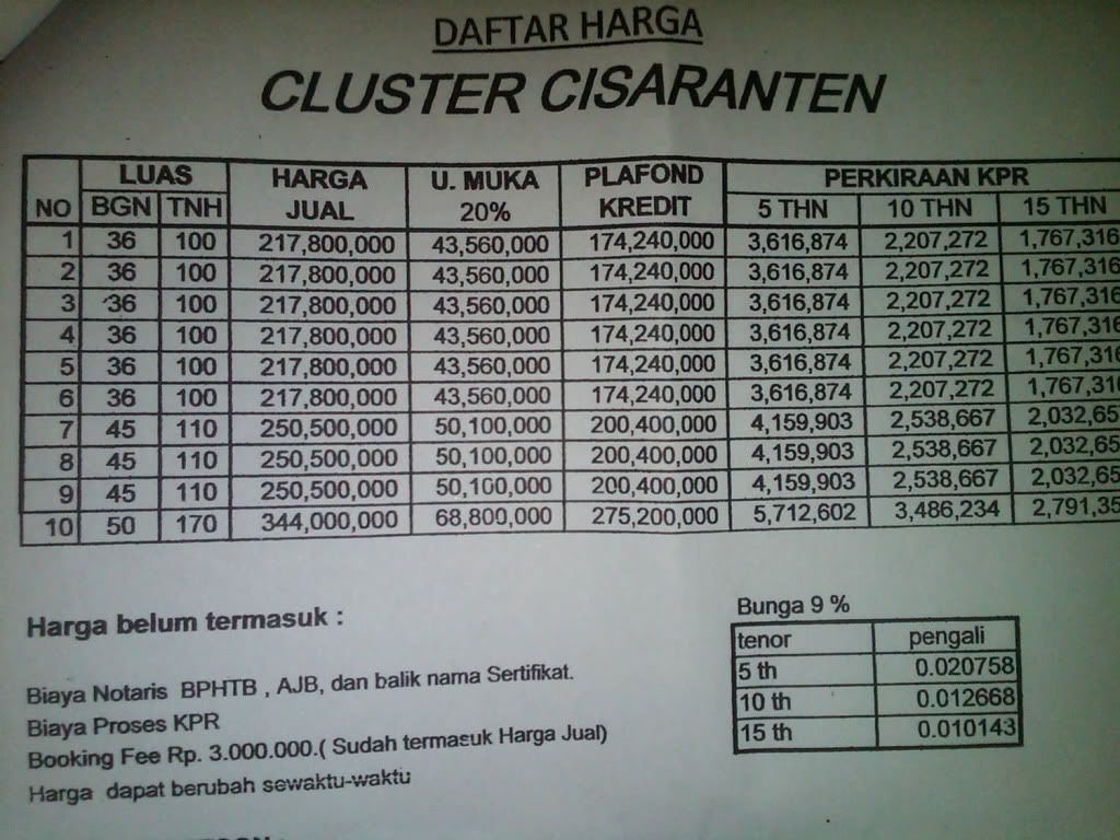 JUAL: Kredit Rumah Murah di BANDUNG TIMUR "CLUSTER CISARANTEN ...