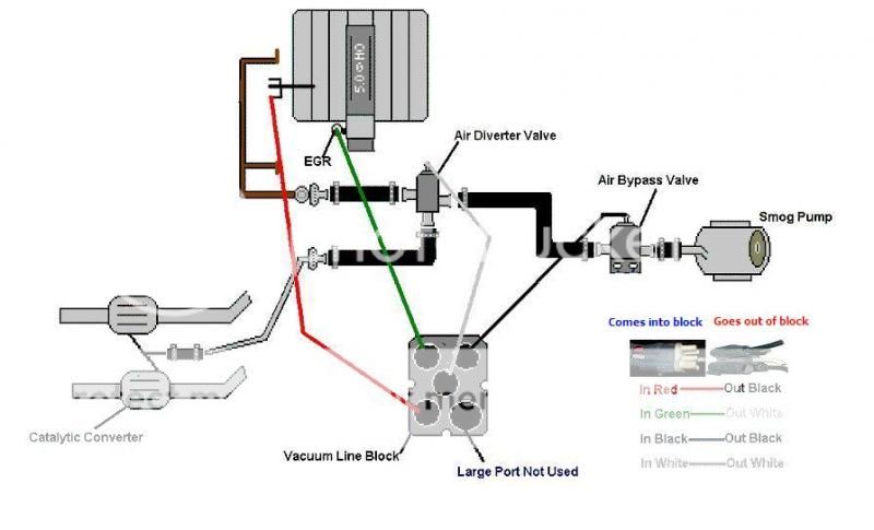 Upper intake vacuum hose routing... - Ford Mustang Forums : Corral.net ...