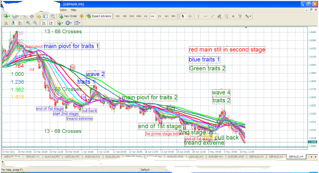 T_s_r trading system