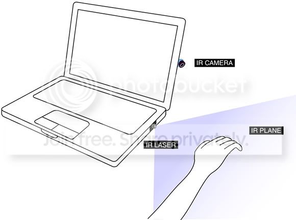 mouseless20working.jpg